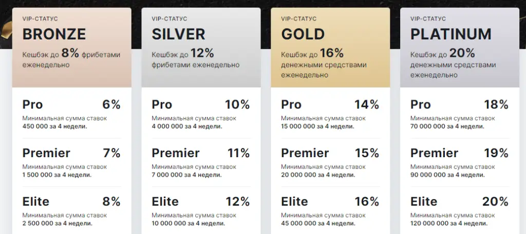VIP-статус