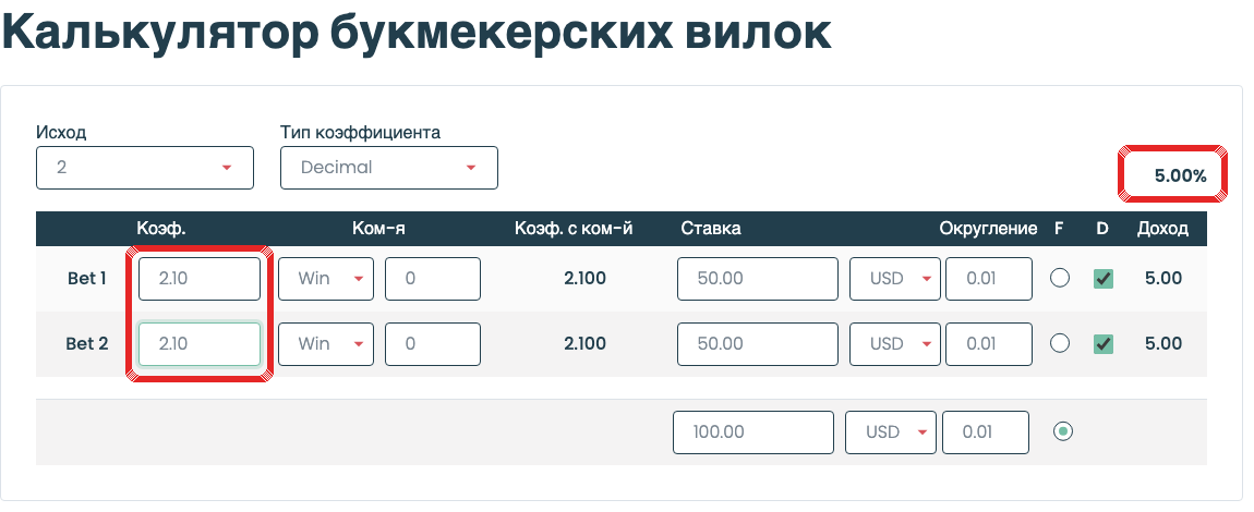 Калькулятор BetBurger: красными рамками выделены коэффициенты двух плеч и расчетные пять процентов