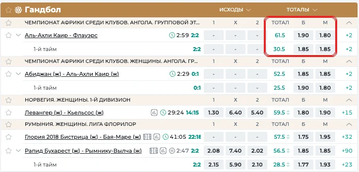 Гандбольная лайв-линия PARI: красной рамкой выделены общий тотал матча и тотал первого тайма