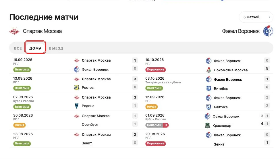 Матч-центр SovSport, блок «Последние матчи»: красной рамкой выделен фильтр «Дома», ниже показаны домашние игры команд