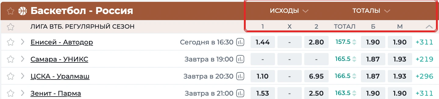 Линия баскетбольных матчей PARI с красной рамкой вокруг блоков исходов и тоталов