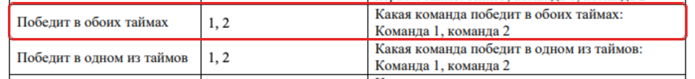 Фрагмент перечня рынков Winline: красной рамкой выделена победа команды в обоих таймах