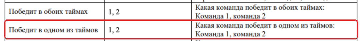 Фрагмент перечня рынков Winline: красной рамкой выделена победа команды в одном из таймов