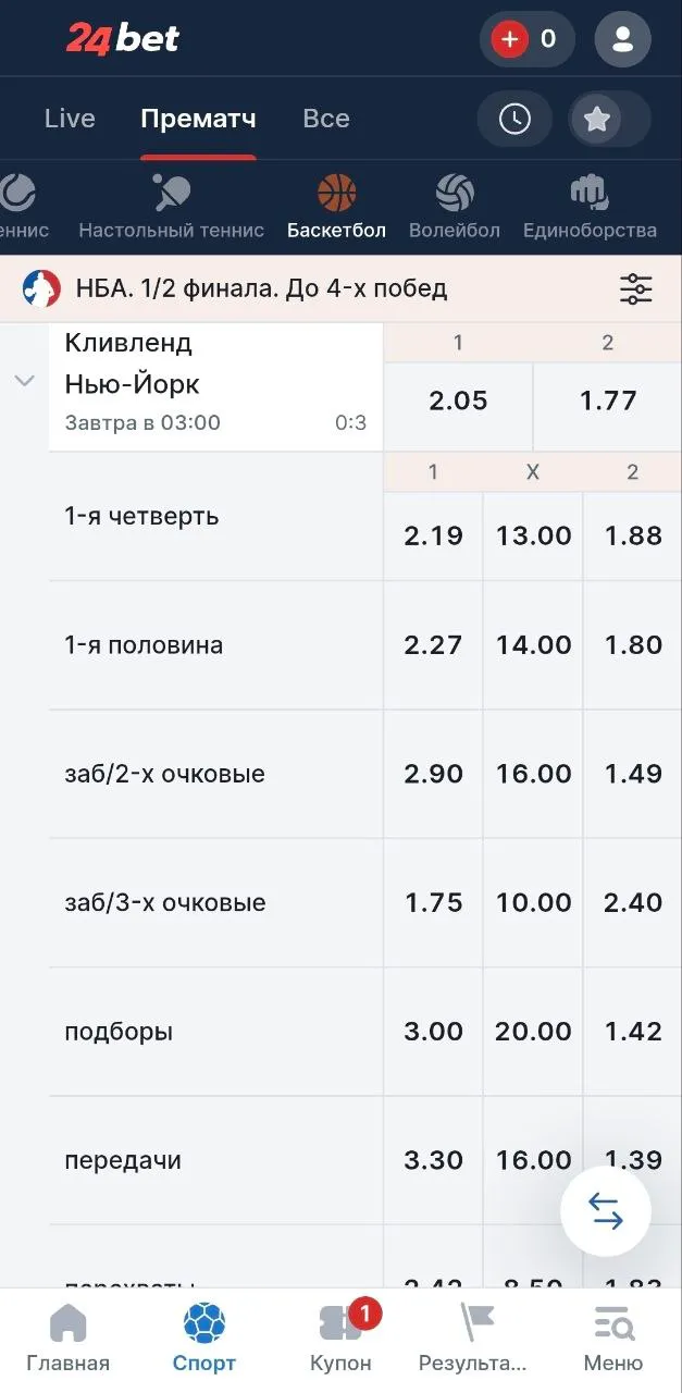 Коэффициенты на баскетбольные события