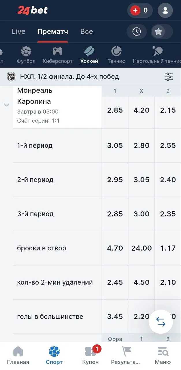 Рынки ставок на хоккей: периоды, броски, штрафы